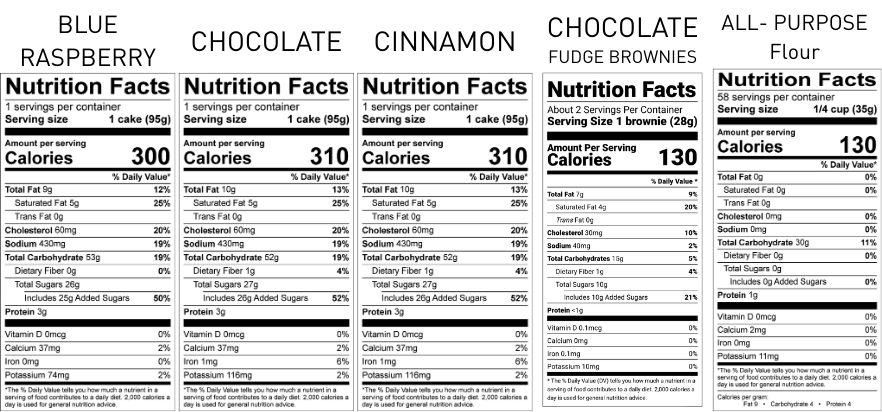 Nutrition Facts for The Gluten-Free Discovery Bundle